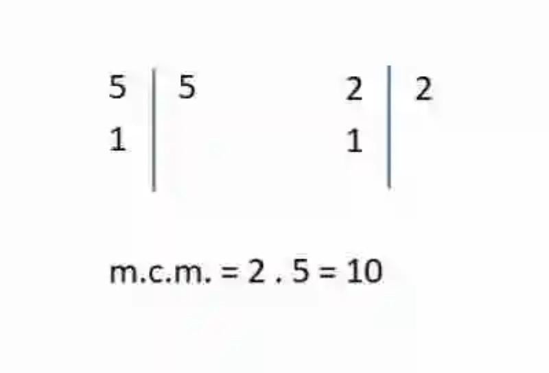 Ejemplos de resolución de ecuaciones con denominadores
