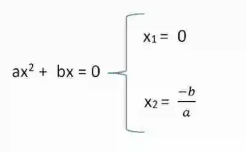 Ejemplos de resolución de las ecuaciones incompletas cuando el término independiente es nulo