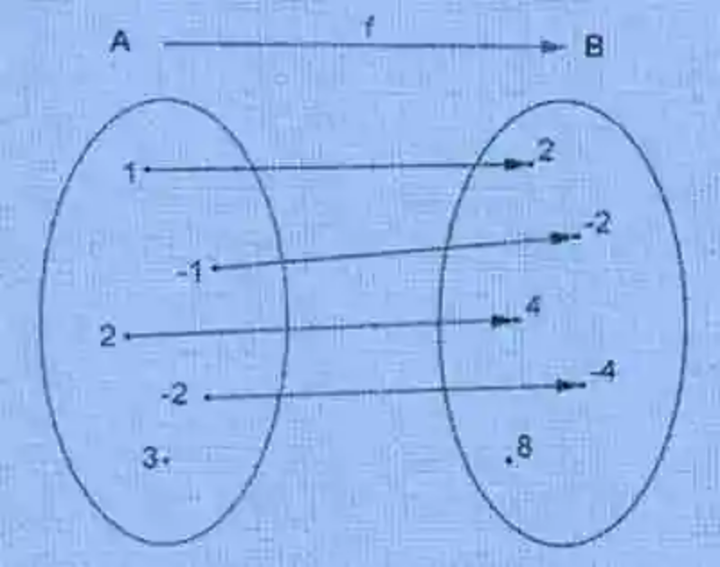 Los intervalos (funciones matemáticas)