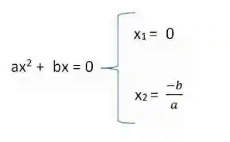 Resolución de las ecuaciones incompletas cuando el término independiente es nulo