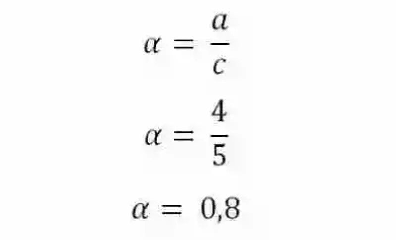 Función del Coseno (trigonometría)