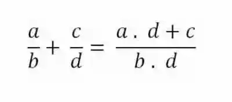 Propiedad distributiva en la división de fracciones